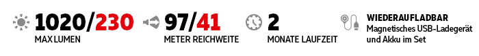 C2WRDaten C2WRDaten