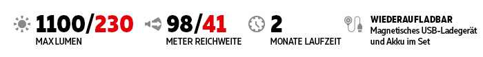DatenWizardC2WR-Kalt DatenWizardC2WR-Kalt
